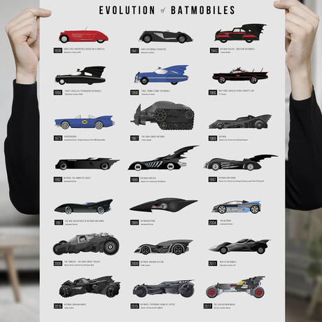 Evolution of Batmobiles