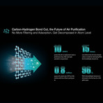 Office Air Purifier T20 (Black)