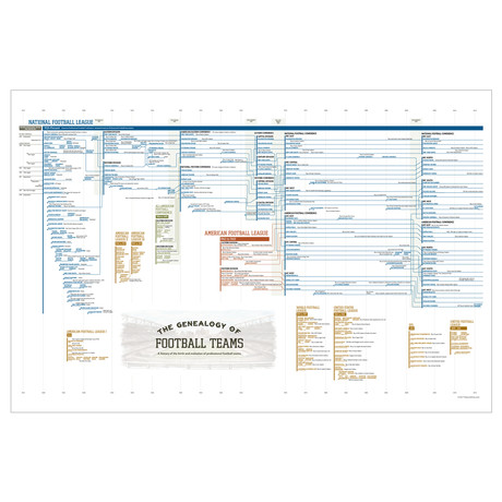 Genealogy of Football Teams