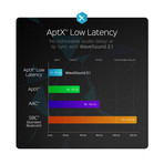 WaveSound 2.1 // Black