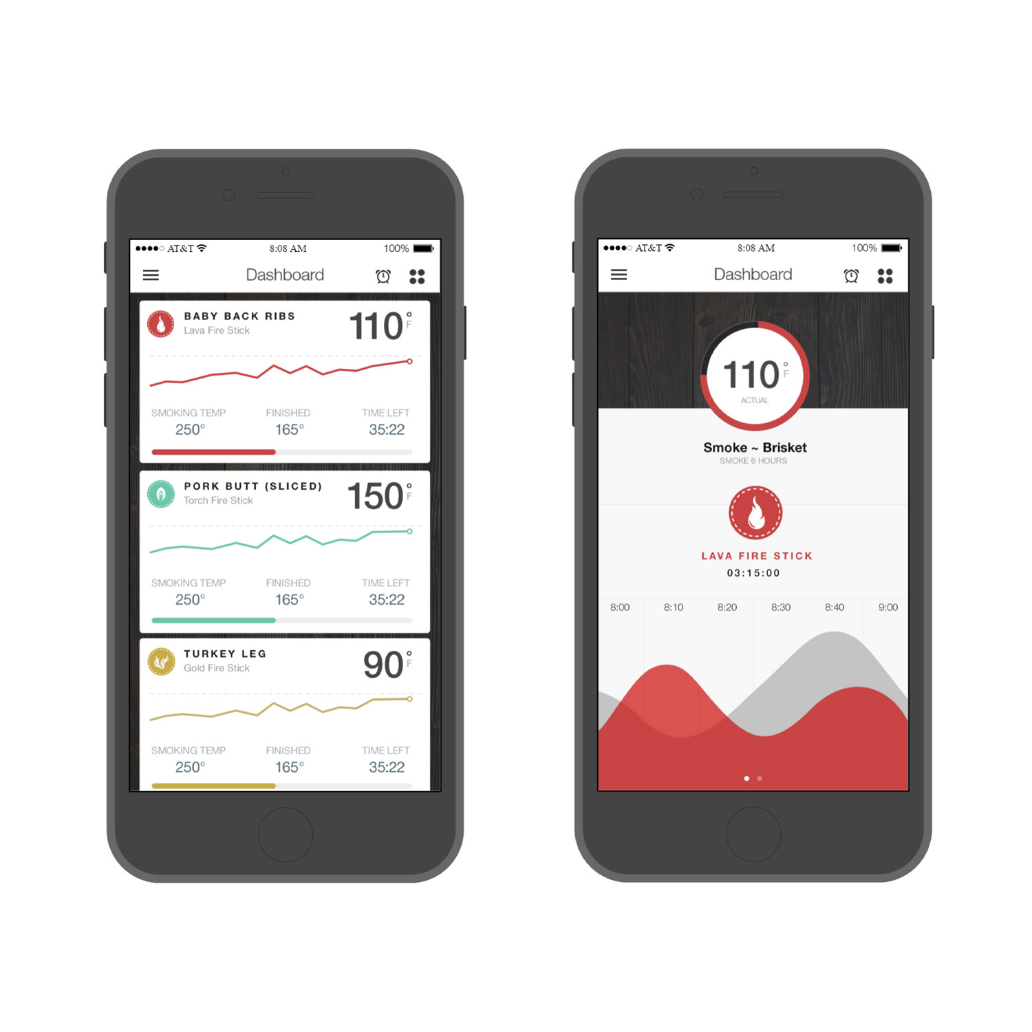 Loki the smart wifi meat thermometer loki touch of modern