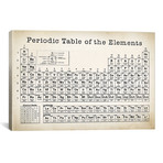 Periodic Table // PatentPrintStore