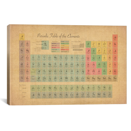 Periodic Table of the Elements III // Michael Tompsett (26"W x 18"H x 0.75"D)