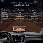 Lanmodo Vast // 1080P Automotive Night Vision System (Without 720P Rear View Camera)