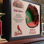 St. Louis Cardinals // Busch Stadium // 25 Layer Wall Art