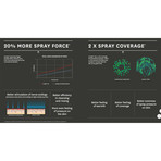 Aio Hi-Rise Shower Head