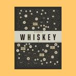 The Many Varieties of Whiskey