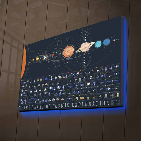 Cosmos Map
