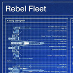 Rebel Fleet + Millennium Falcon Blueprints // Framed Canvas