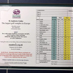 Jack Nicklaus // Framed 2005 St. Andrews Old Course Final British Open Scorecard