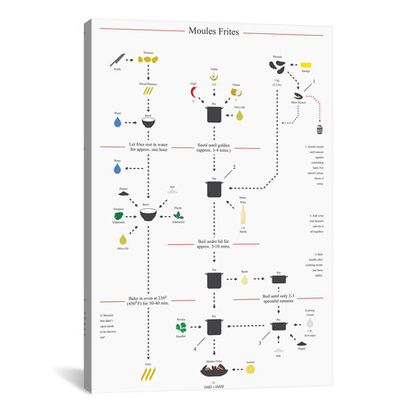 Moules Frites // DAU-DAW (26"W x 40"H x 1.5"D)