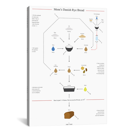 Mom’s Danish Rye Bread // DAU-DAW (26"W x 40"H x 1.5"D)