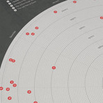 100 Zombie Movie graph 