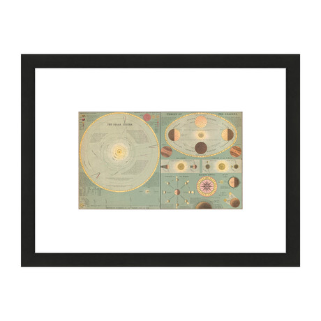 Chart of the Solar System and the Theory of Seasons, 1873
