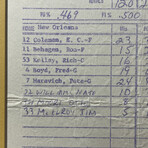"Pistol" Pete Maravich // New Orleans Jazz 1977 // Game-Used Scoresheet // Framed