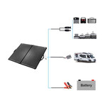 PLK 120W Portable Solar Panel Kit // Lightweight Briefcase + PX20A Waterproof LCD Charge Controller