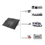 PLK 200W Portable Solar Panel Kit // Lightweight Briefcase + PX20A Waterproof LCD Charge Controller