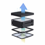 Airdog X5 Air Purifier